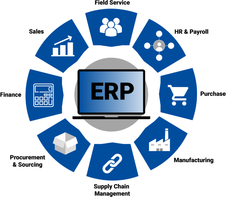 Multi-Branch ERP & Warehouse Suite